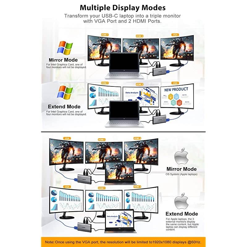 USB C Hub, USB C Laptop Docking Station,  Triple Display Type C Dock Station Adapter with 2 HDMI,VGA,PD 3.0 Type C Port,SD TF Card Reader,4 USB Ports Compatible for MacBook,Other USBC Laptop