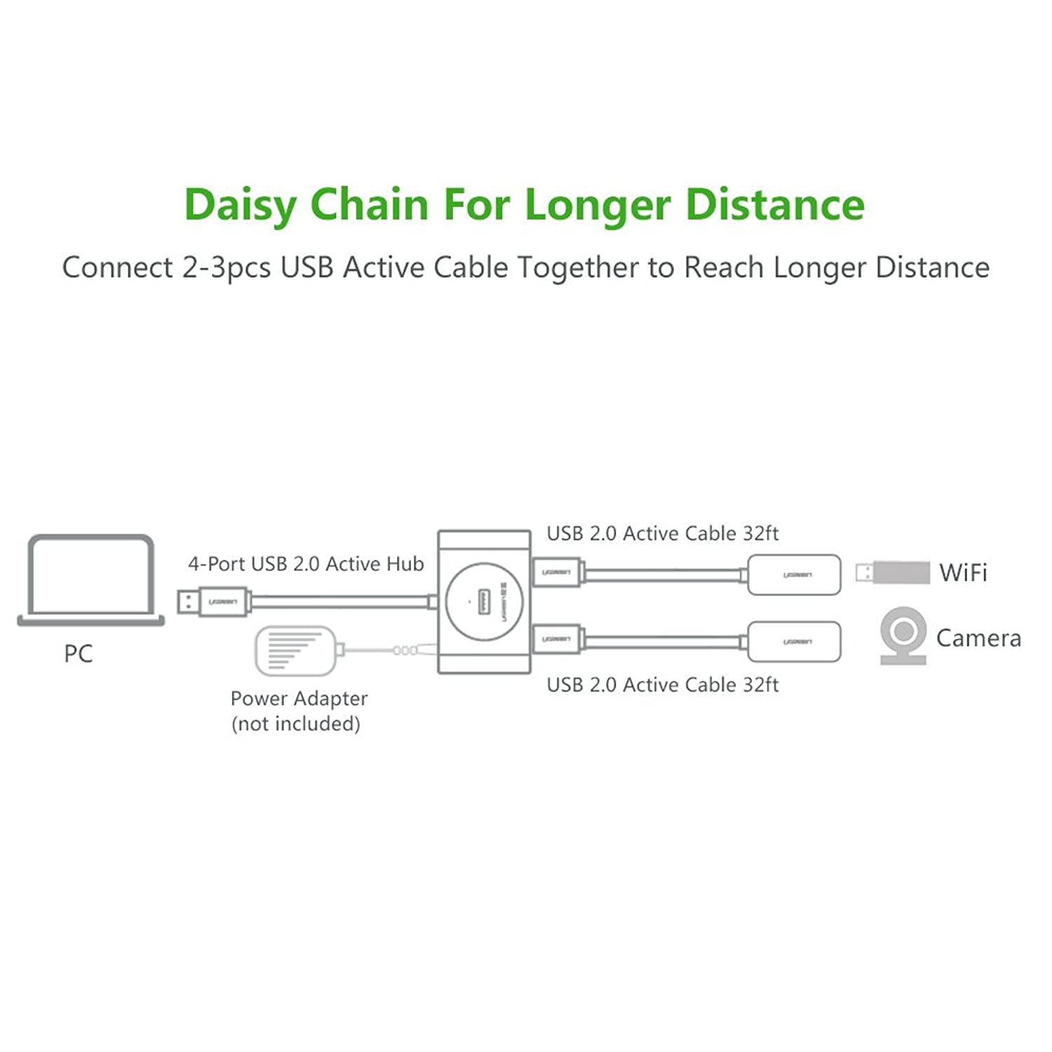 UGREEN USB Extension Cable USB 2.0 Active Repeater Extension Hub Cable 4-Port USB Hub A Male to A Female with Built-in Signal Booster Chips (15ft)