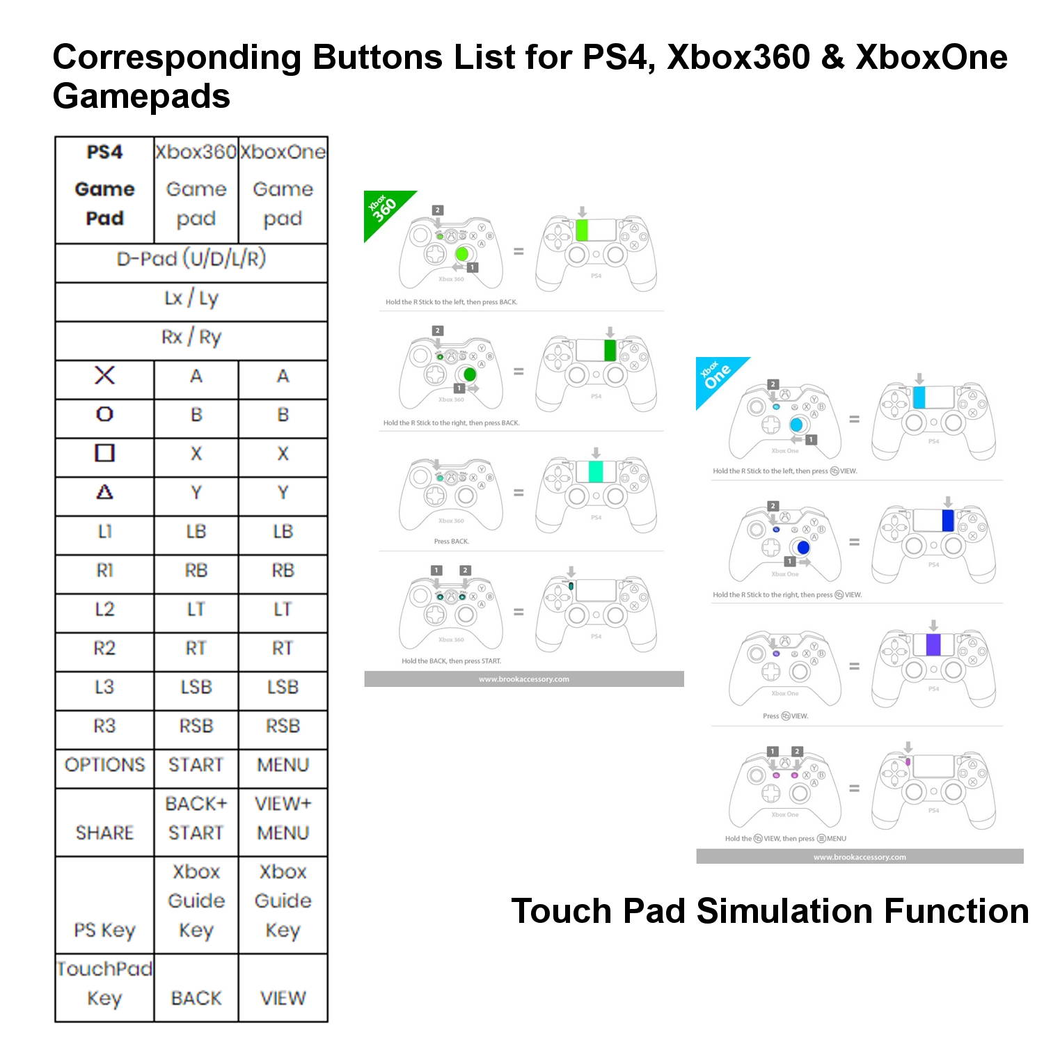 Brook Wingman XE Converter for Xbox 360/Xbox One/Xbox Elite 1 & 2 Controller to PS4 Console