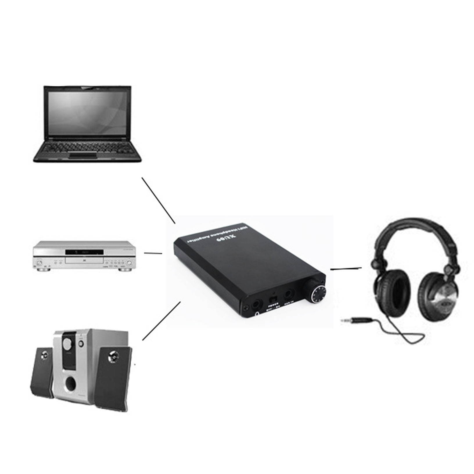 Mini Audio HIFI Headphone Amplifier Portable Earphone AMP 3.5mm w/USB Cable NEW