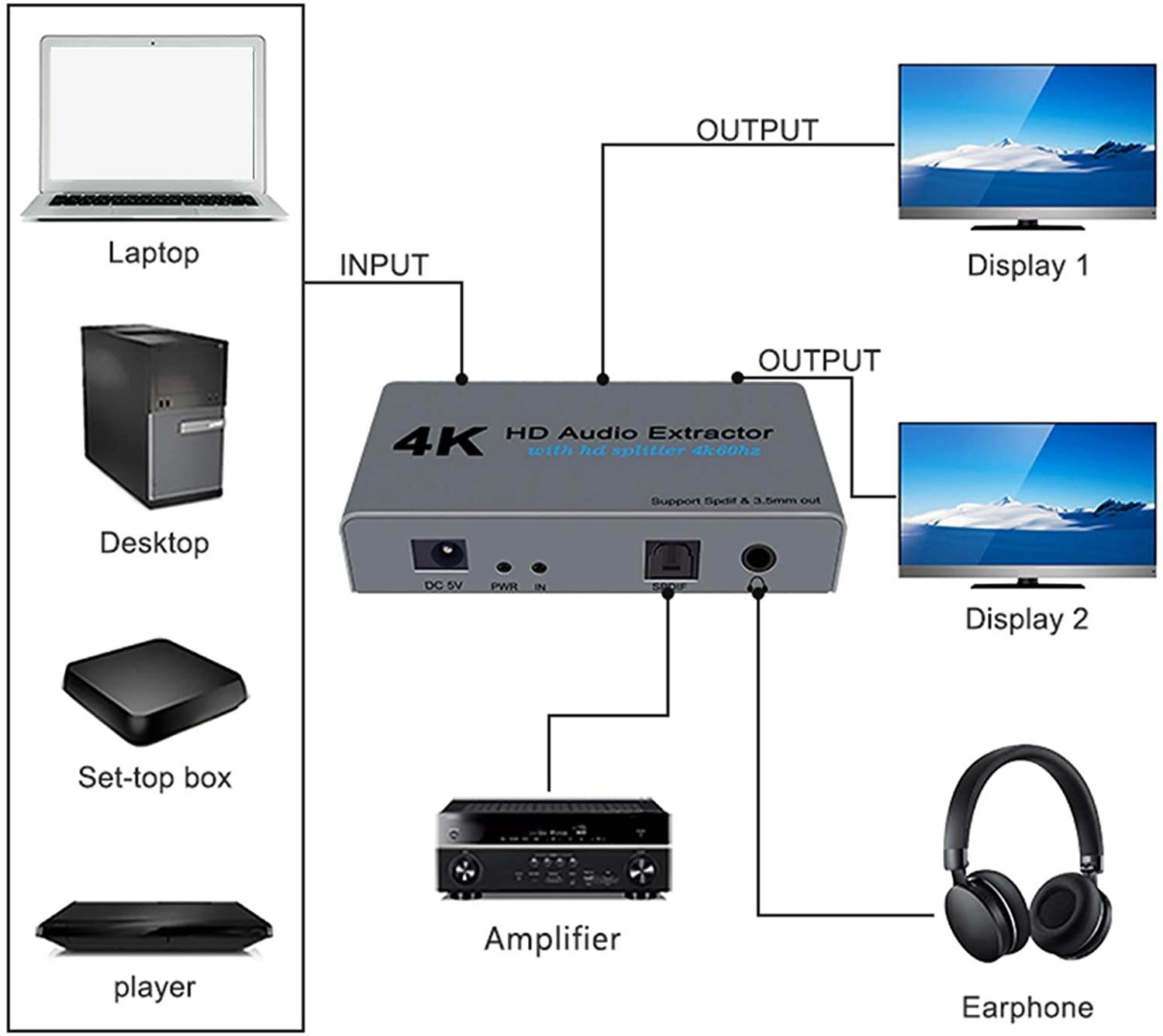 SOONHUA 4k HDMI Audio Extractor Higha&euro;&lsquo;Definition with 1 Points 2 Converter USB Port Computer Supplies