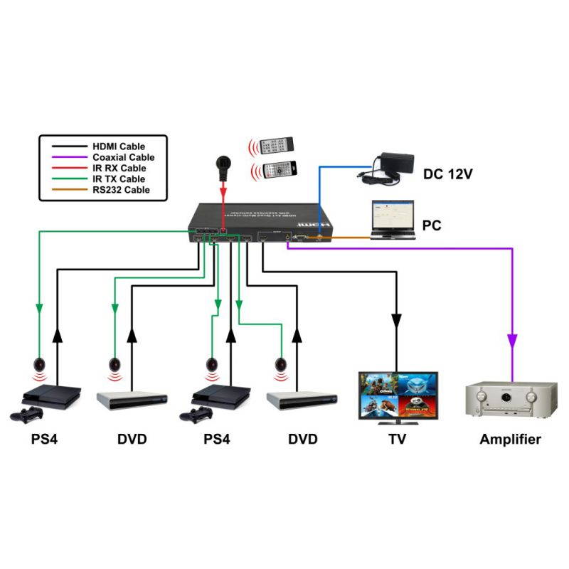 36AS ALL to 2xSDI Scaler Converter upscales Composite Video, VGA, DVI, HDMI signals to SDI (HD-SDI SMPTE 292M or 3G-SDI 424M/425M)