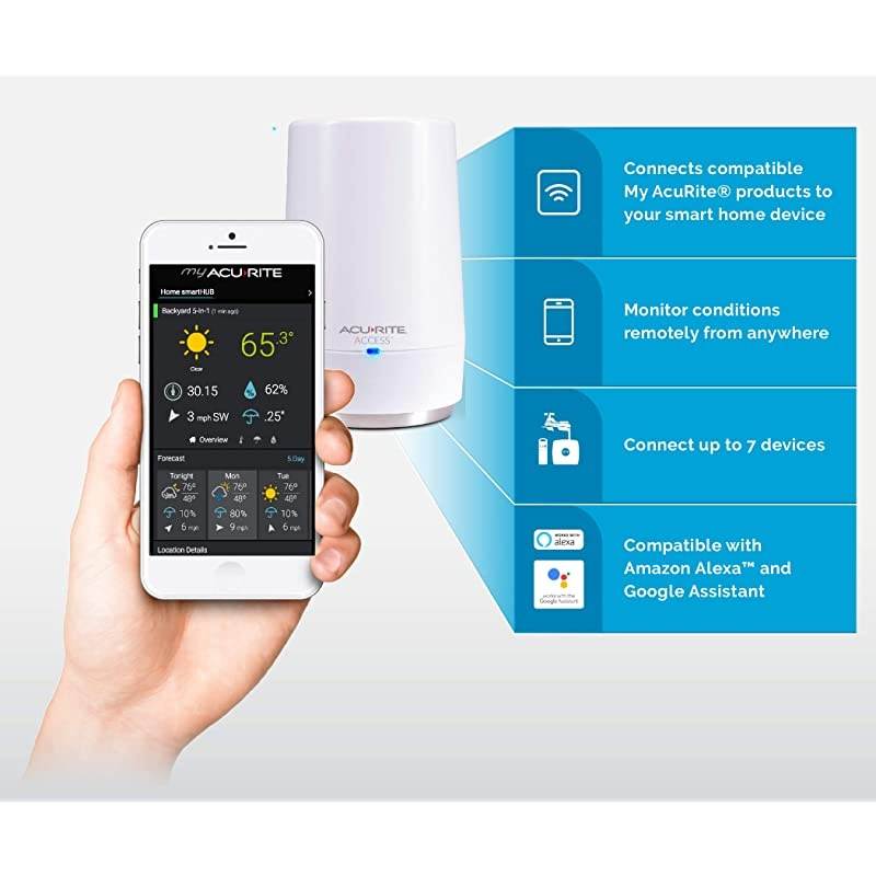 09155M  Access for Remote Monitoring of  Weather Stations Compatible with  Alexa