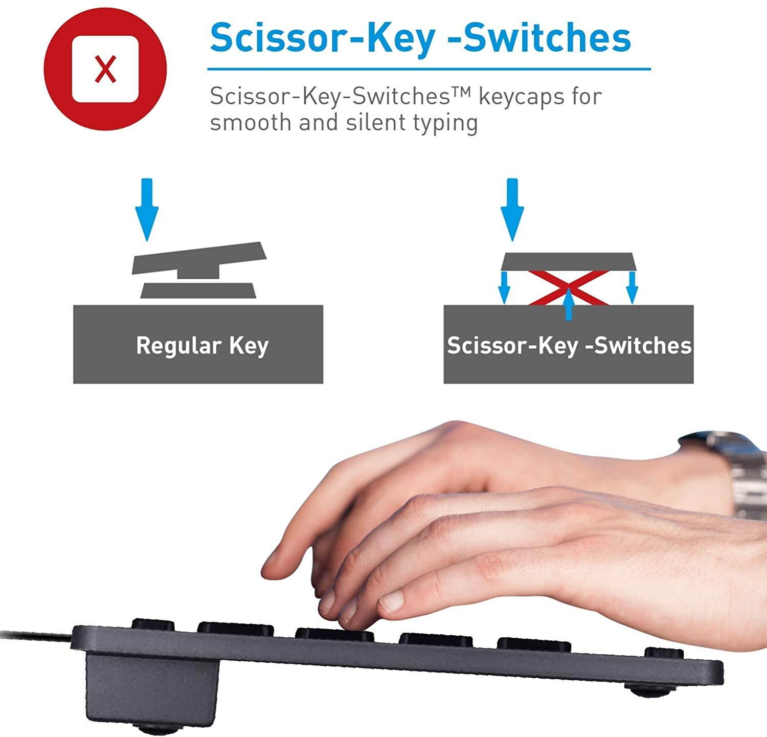 Macally Slim USB Wired Small Compact Mini Computer Keyboard for Apple Mac, iMac, MacBook Pro/Air, Mac Mini, Windows PC Desktops, Laptop (Space Gray)