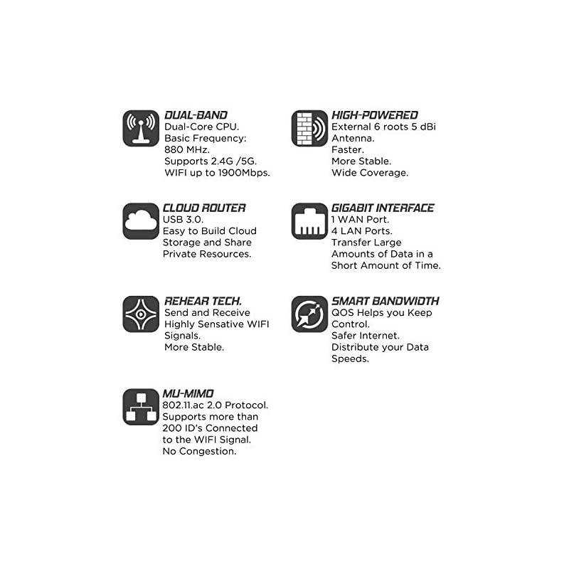 AC1900 Dual Band Wi-Fi Router