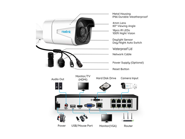 Reolink 4K Ultra HD 8CH POE Security Camera System, 4 x Wired 8MP Outdoor PoE IP Cameras, 8MP 8-Channel NVR with 2TB HDD Video Surveillance System for 24/7 Recording RLK8-800B4