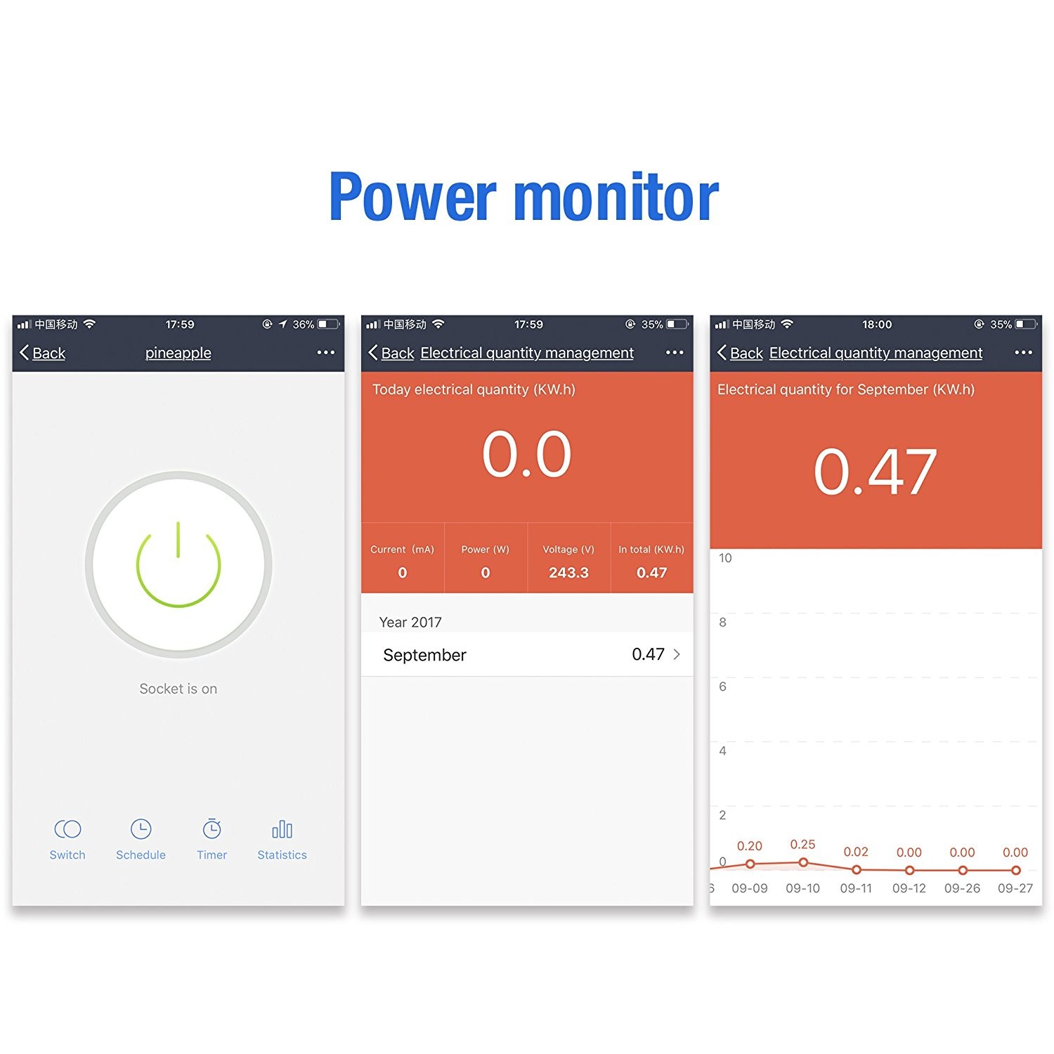 Haweel Wifi Enabled 16A 2.4GHz Smart Outlet - Alexa/Google Voice Control - 3 Pack