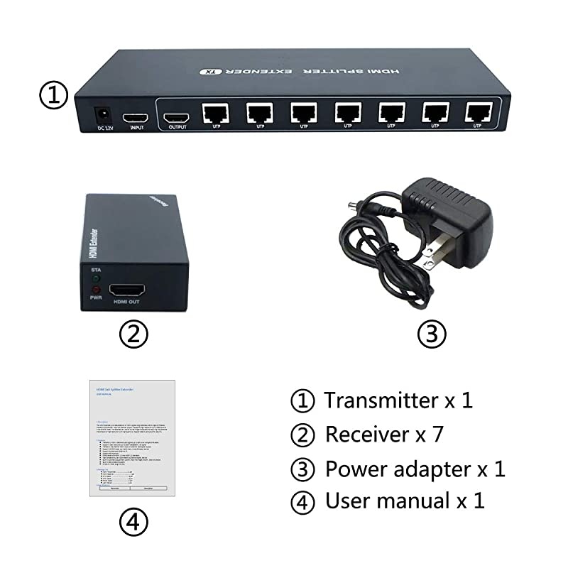 Extender Splitter 1x7 1080P@60Hz Over Cat 5E/6/7 Ethernet Cable 50m (164ft) Support loopout EDID Copy POC Function (1 in 7 Out)