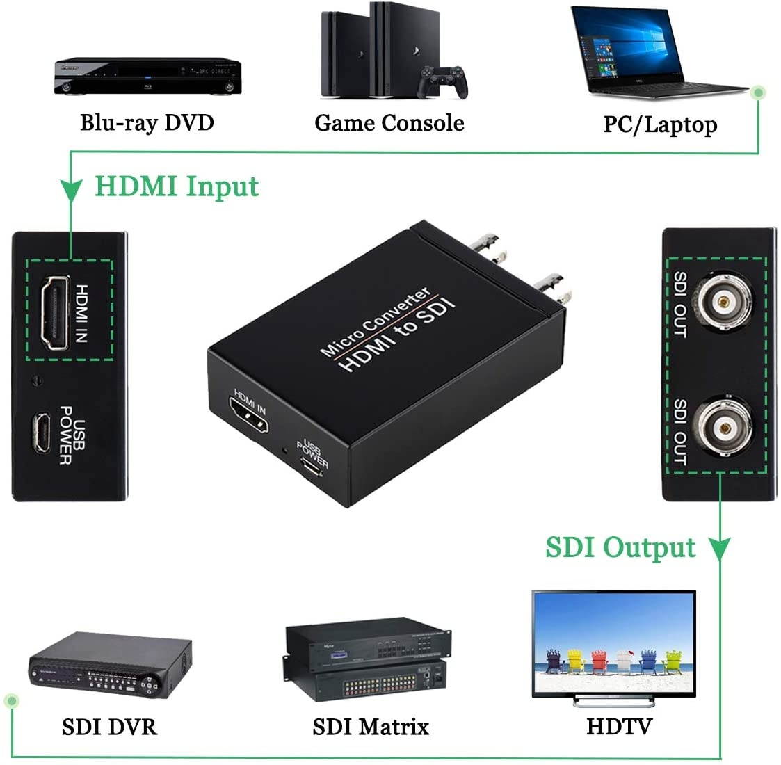 HDMI to SDI Converter, HDMI in Two SDI Output SD HD 3G-SDI Video Adapter Auto Format Detection Video Converter Stereo Audio Embedder for Camera