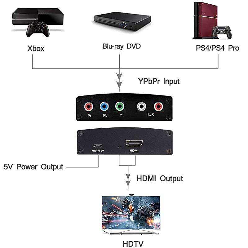 to HDMI Converter, Component to HDMI, RGB to HDMI Converter Supports 4K Video Audio Converter Adapter HDMI V1.4 for DVD PSP Xbox 360 PS2 Nintendo to HDTV Monitor and Projector