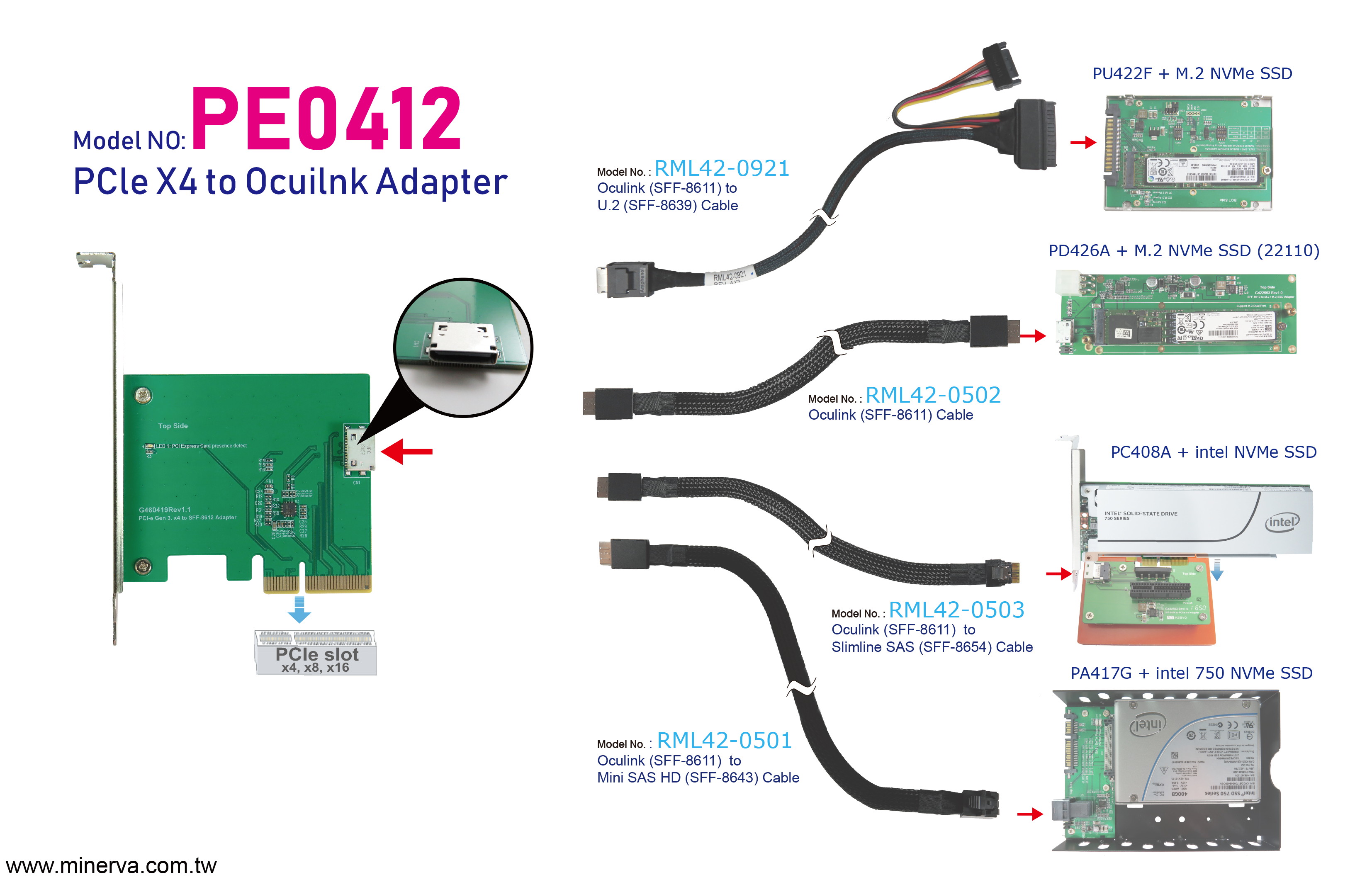 Innocard PCIe Gen 3 / 4-Lane to Oculink (SFF-8612) Adapter with Oculink (SFF-8611) to Mini SAS HD (SFF-8643) Cable