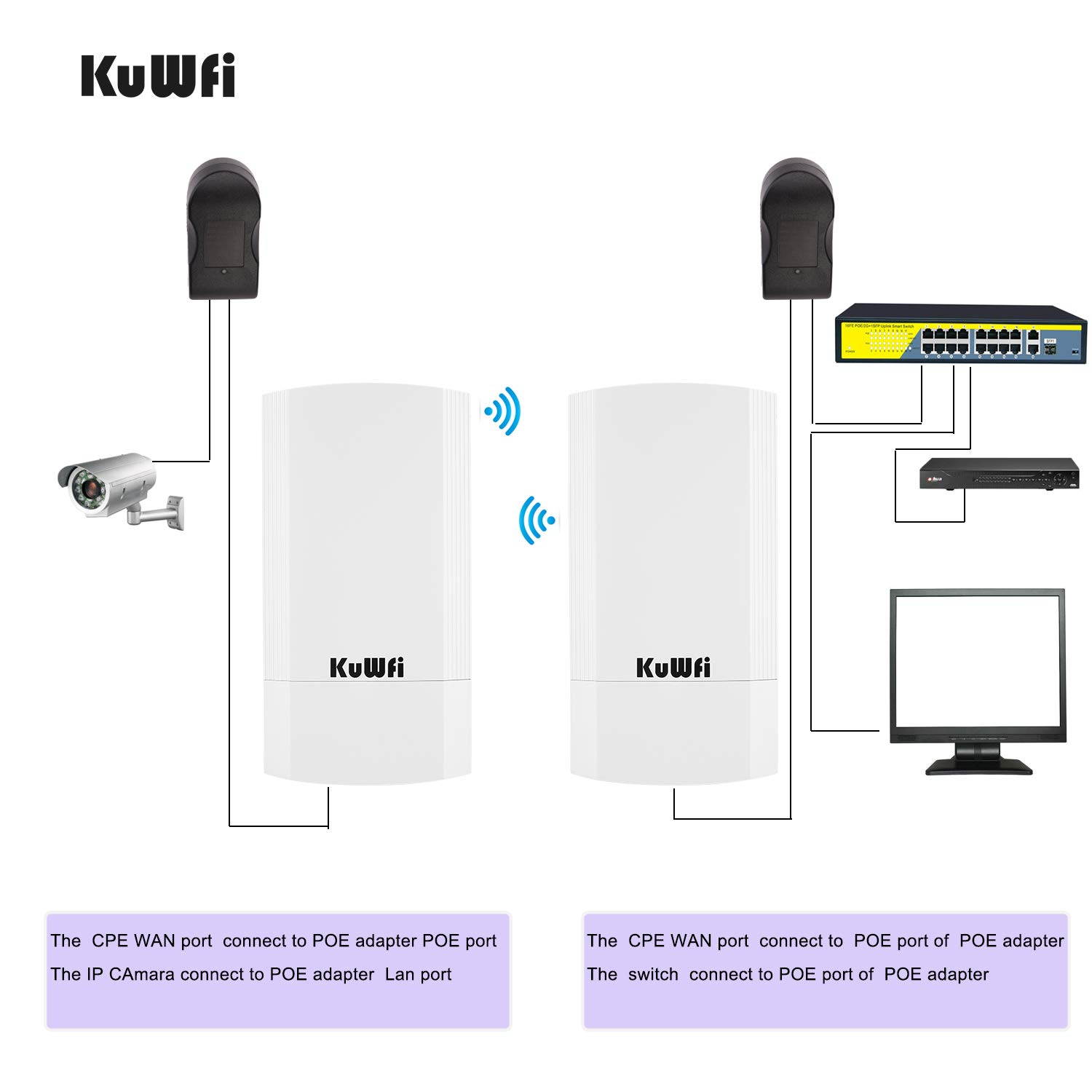 KuWFi 2-Pack Wireless Long Range WiFi Bridge 5.8G 900Mbps Point to Point Access Point Indoor/Outdoor AP CPE Kit Supports 2-3KM Anti-Interference for PTP/PTMP