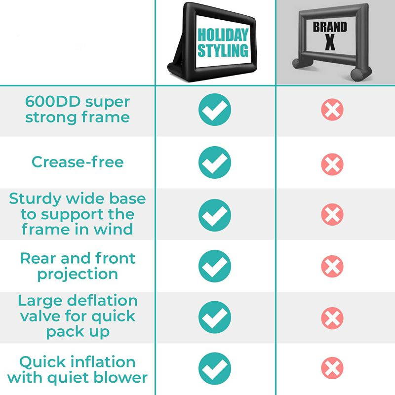 Jumbo 16 Feet Inflatable Outdoor and Indoor Theater Projector Screen - Includes Inflation Fan, Tie-Downs and Storage Bag - Supports Front and Rear Projection