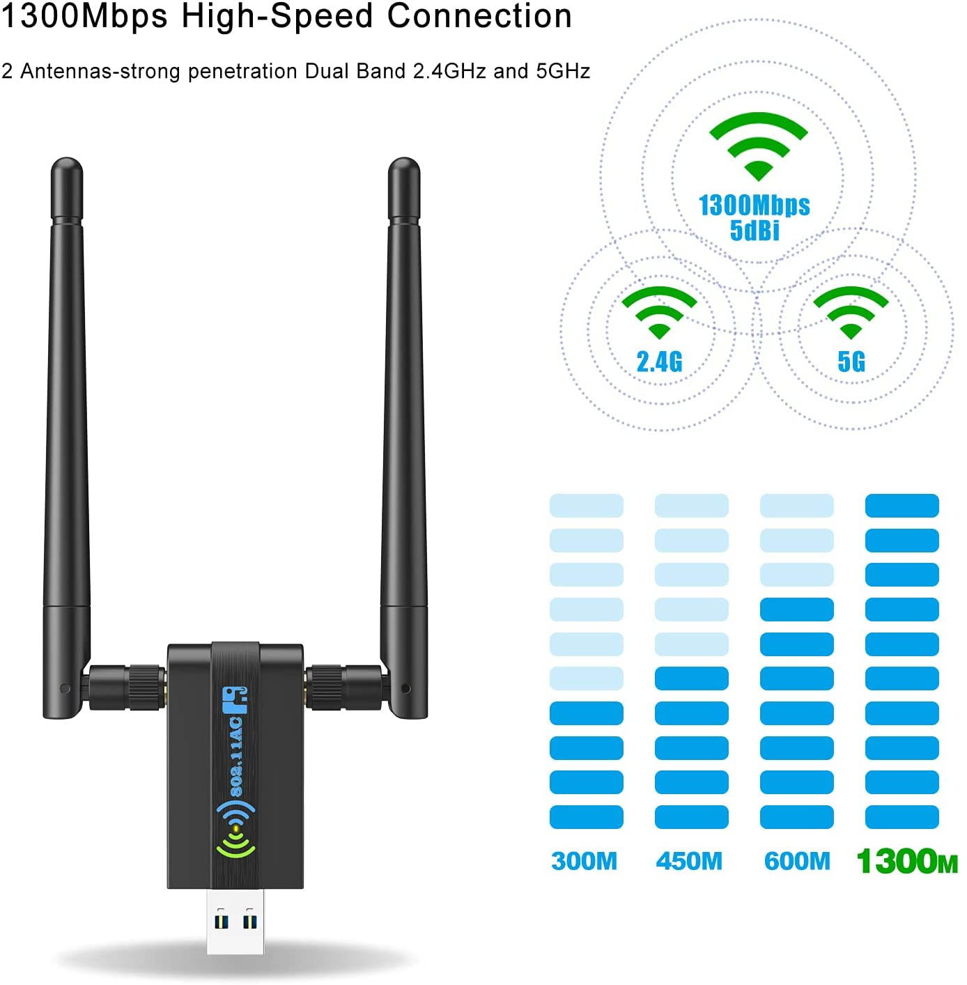 Wireless USB WiFi Adapter for PC: 1300Mbps WiFi USB, 802.11AC WiFi Adapter for Desktop PC, Dual Band WiFi Dongle Wireless Adapter for WIN7 8 10 XP Vista MAC Linux, USB Computer Network Adapters