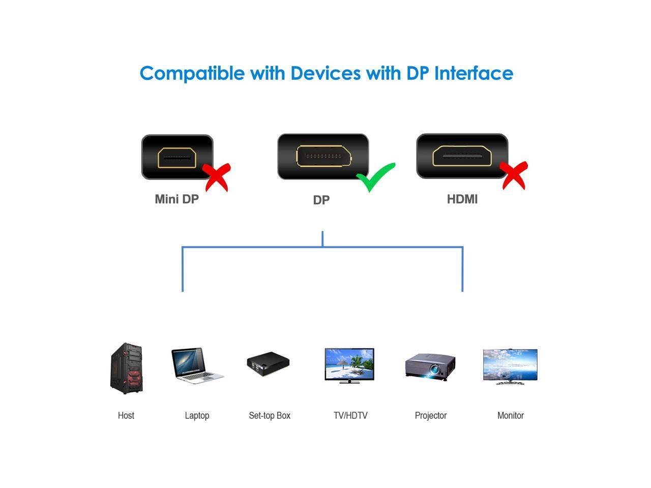SA DisplayPort Cable 5ft(1.5m) DP Cable- [4K@60Hz] Display Port Cable High Speed DisplayPort to DisplayPort Cable for PC, Laptop, TV etc - (DP to DP Cable) Black (5Ft)