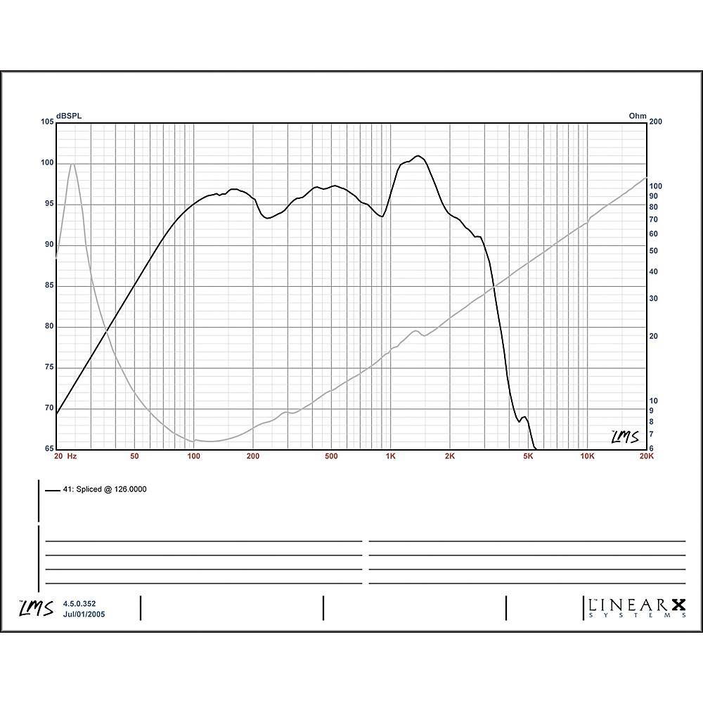 Eminence OMEGA PRO 18A