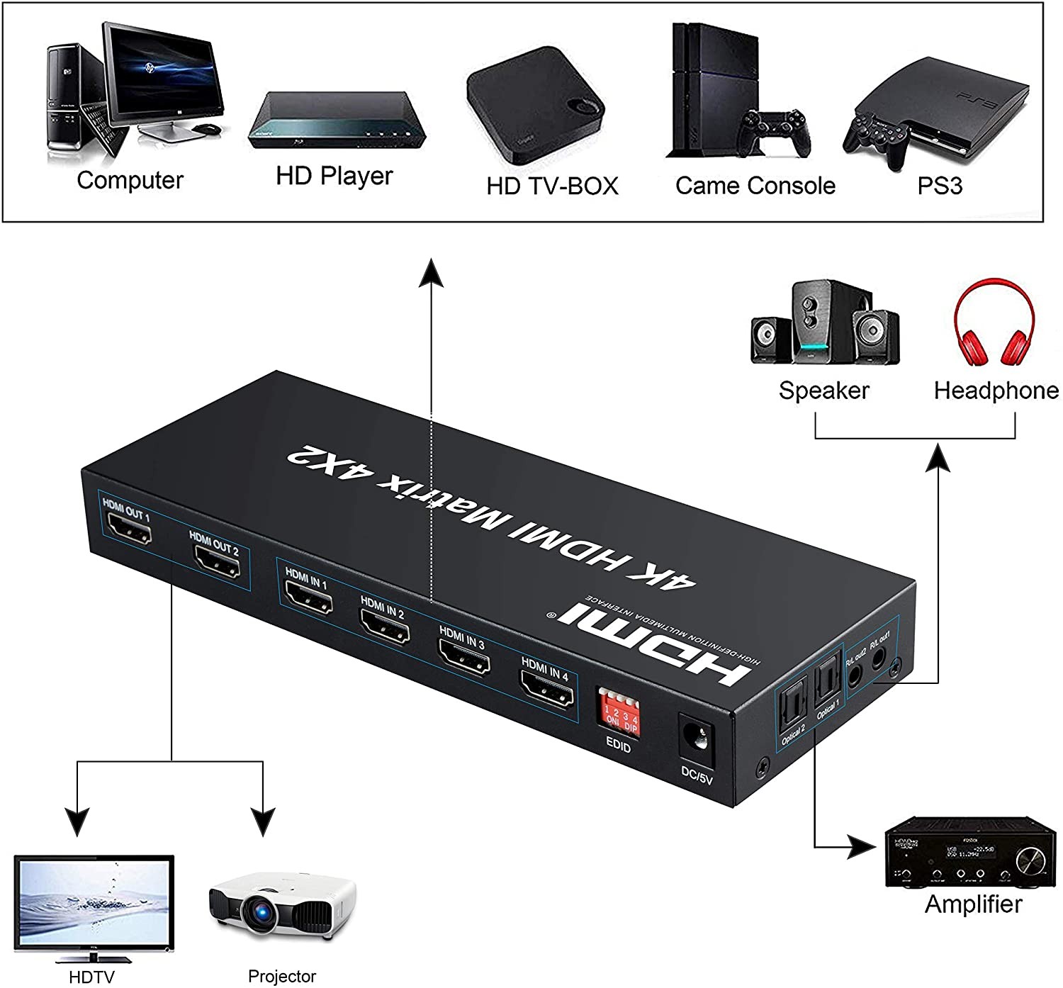 4x2 HDMI Matrix Switch,4 in 2 Out Matrix HDMI Video Switcher Splitter +Optical & L/R Audio Output, Support Ultra HD 4K x 2K,3D 1080P, Audio EDID Extractor with IR Remote Control & Power Adapter