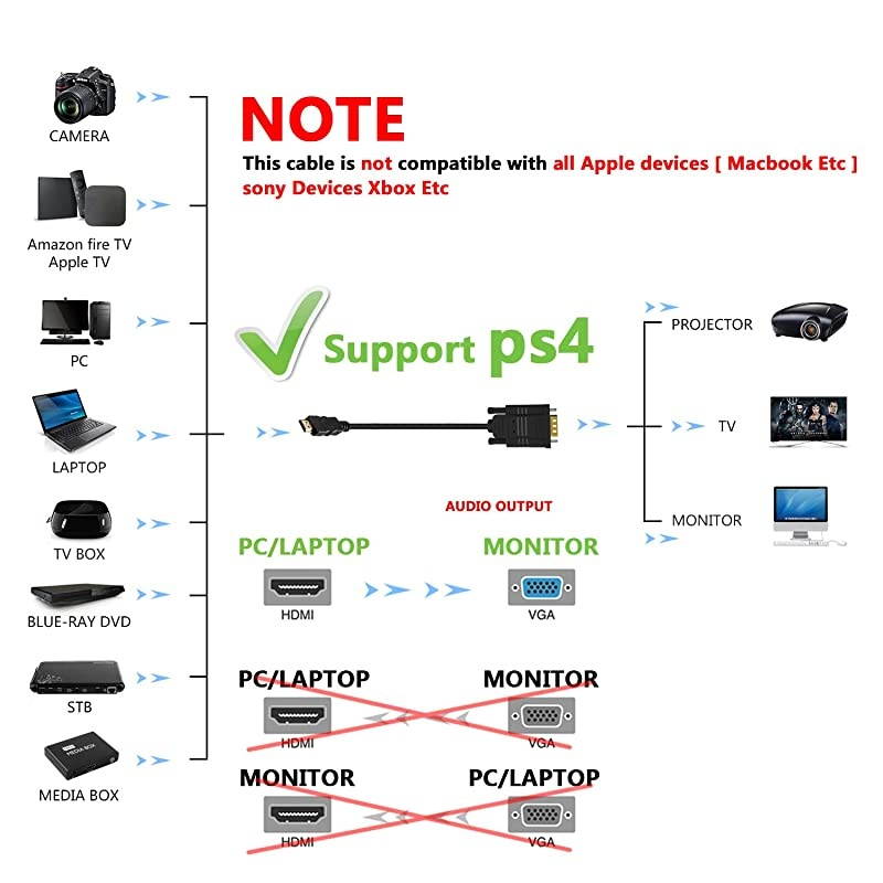 HDMI to VGA Adapter Cable, 10Ft/3M Gold-Plated 1080P HDMI Male to VGA Male Active Video Converter Cord Support Notebook PC DVD Player Laptop TV Projector Monitor Etc