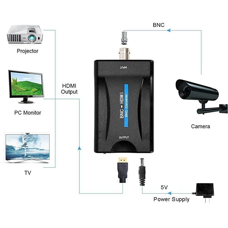 BNC to HDMI Video Converter BoxBNC Adapter with Audio for Security Cameras DVRs Supports 720P1080P Output