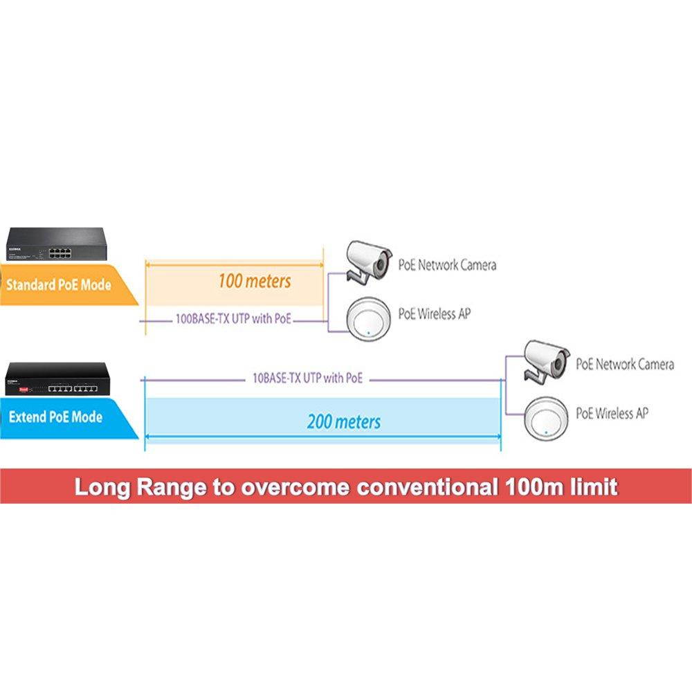 Edimax Long Range 8 Port PoE+ Gigabit Switch, Supports Long Range Upto 200M, Port-Base VLAN, QoS, Auto-detect PD, Total 130W (GS-1008P V2)