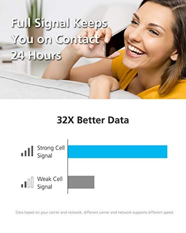 Hiboost Cell Phone Signal Boosters for Home  and  Office, Boosts for 4G LTE Voice and Data for All U.S. Carriers - Verizon, T-Mobile, Sprint, AT and T, Cellular Repeater Amplifier Kits with APP