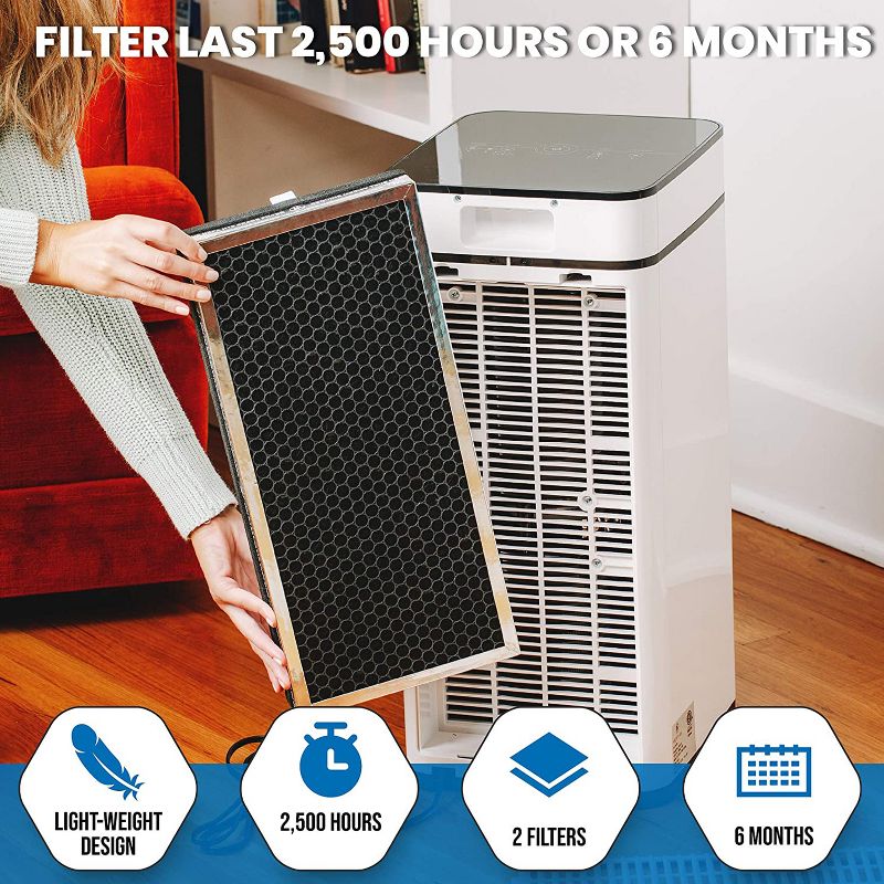 Medify Air MA-40 Indoor Home Air Purification System with High Grade HEPA-H13 Carbon Activated Replacement Air Filter Set (2 Pack)