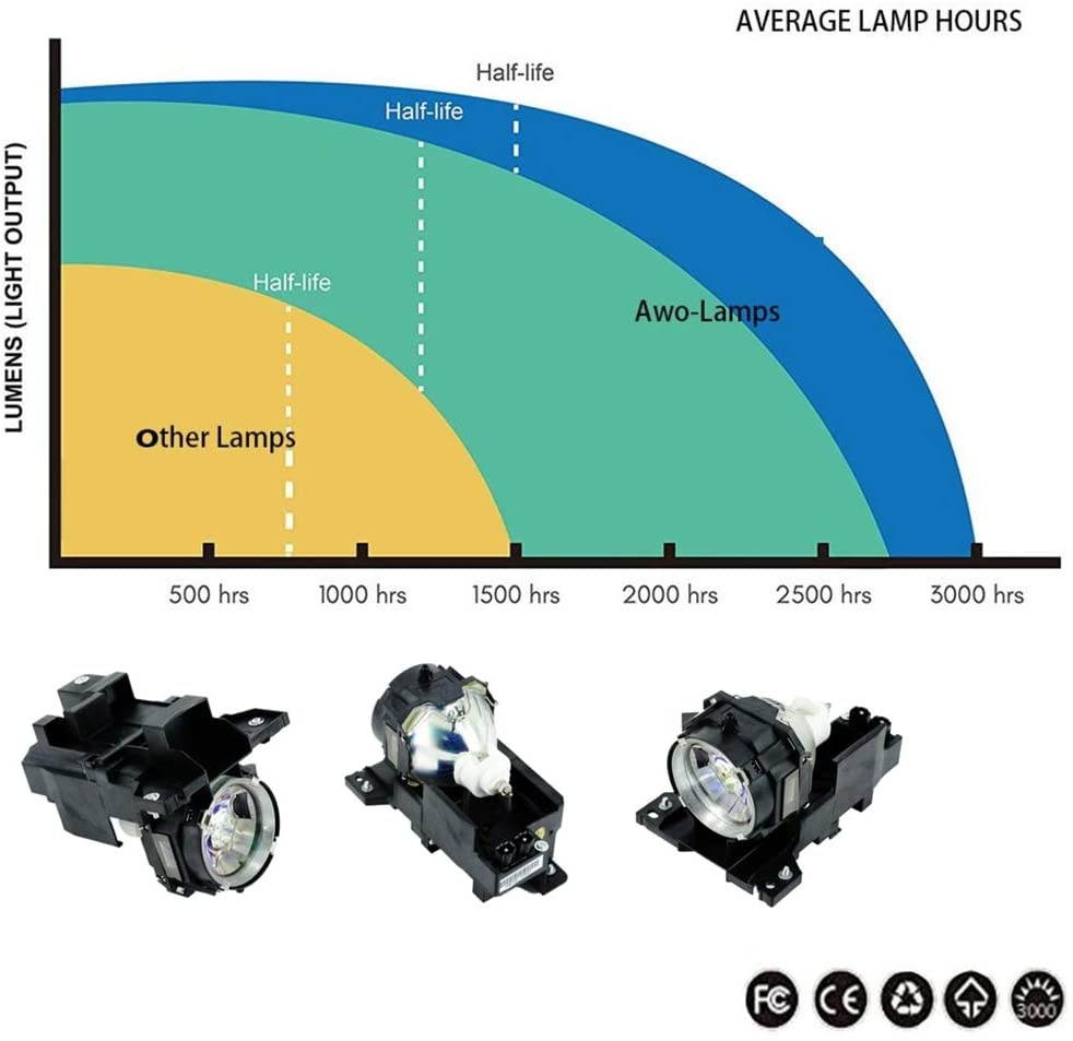 AWO DT00771 / RLC-021/78-6969-9893-5 Replacement Lamp Bulb with Housing for HITACHI CP-X505,CP-X605,CP-X608 for Ask C445,C445+ for VIEWSONIC PJ1158 for 3M X90/W