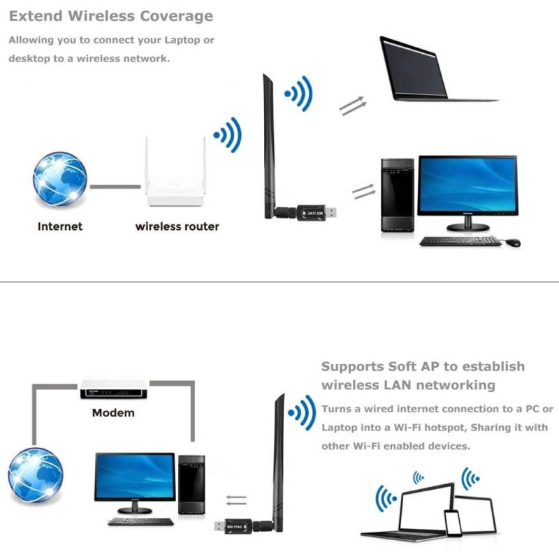 USB WiFi Adapter 1200Mbps Techkey USB 3.0 WiFi 802.11 ac Wireless Network Adapter with Dual Band 2.4GHz/300Mbps 5GHz/867Mbps High Gain Antenna for Desktop Windows XP/Vista / 7-10 Mac