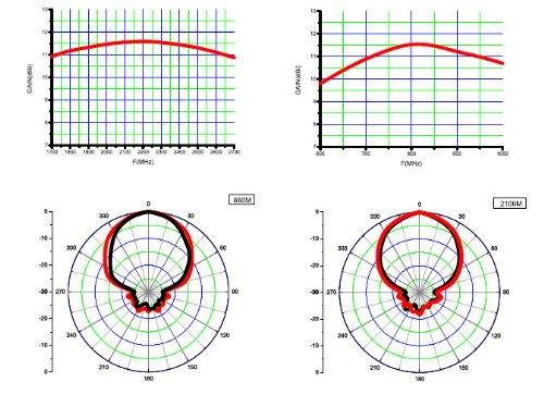 External Log Periodic yagi Antenna for Huawei B528 b528s B528s-23a Cube LTE Router