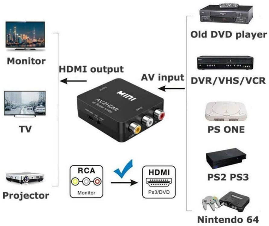 Homyl 1080P Mini HDMI to 3RCA Composite Video AV Converter Adapter TV PS3 VHS VCR