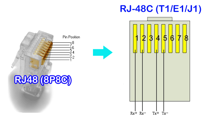 5 units - RJ48 to BNC Convertor Cable For E1 Card,T1 / E1 Cable