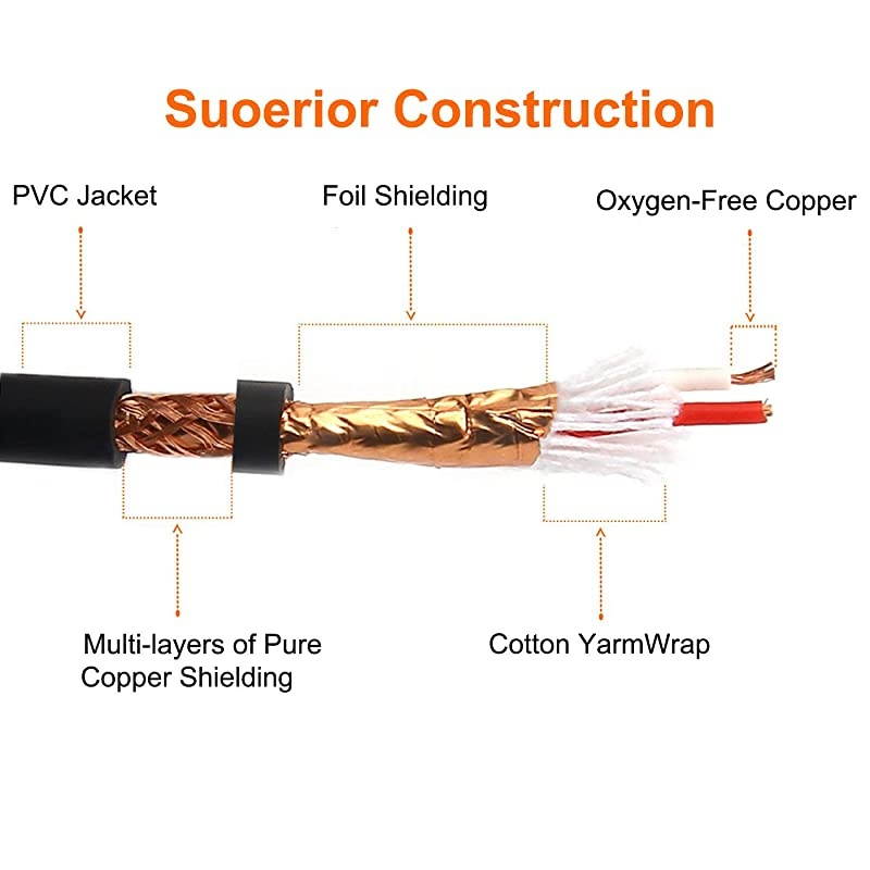 XLR Cable  3pin Dual XLR Female to Male Microphone Adaptor Patch Cable XLR Y Splitter Microphone Cable DMX Cable Recording Studio Equipment Jumper 3FT