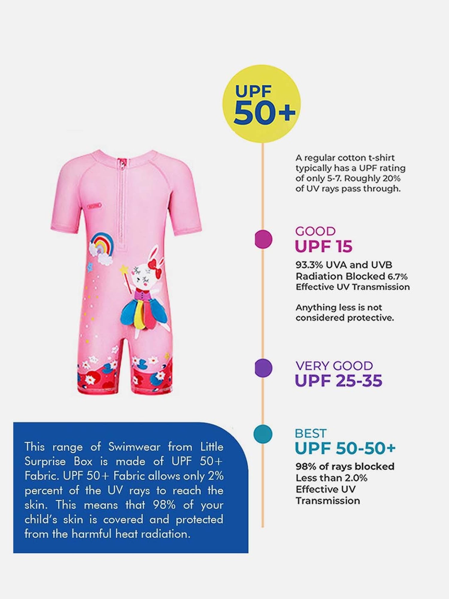 IO Kids Multicolor Printed Maillot