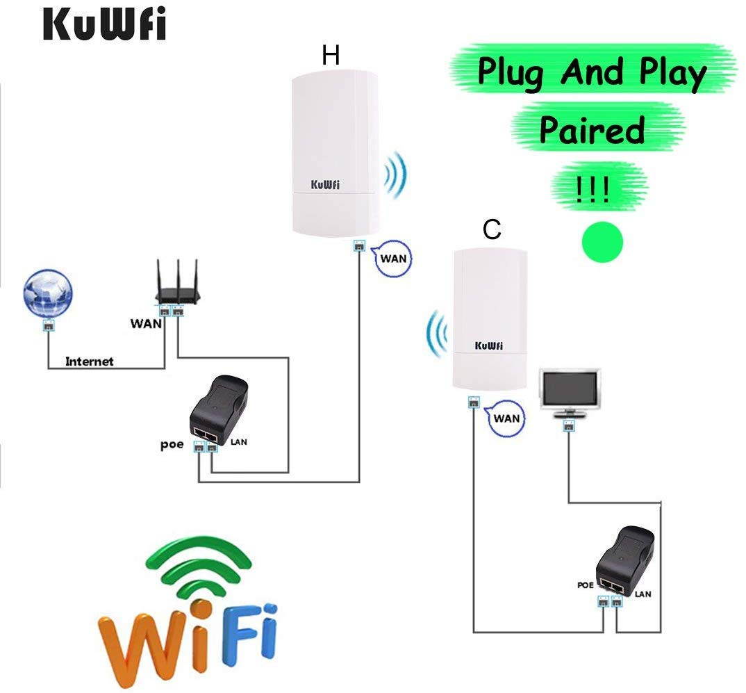 KuWFi Point to Point Wireless Long Range WiFi Bridge 2.4G 300Mbps Access Point Indoor/Outdoor AP CPE Kit for PTP/PTMP (Pre-Program WDS)
