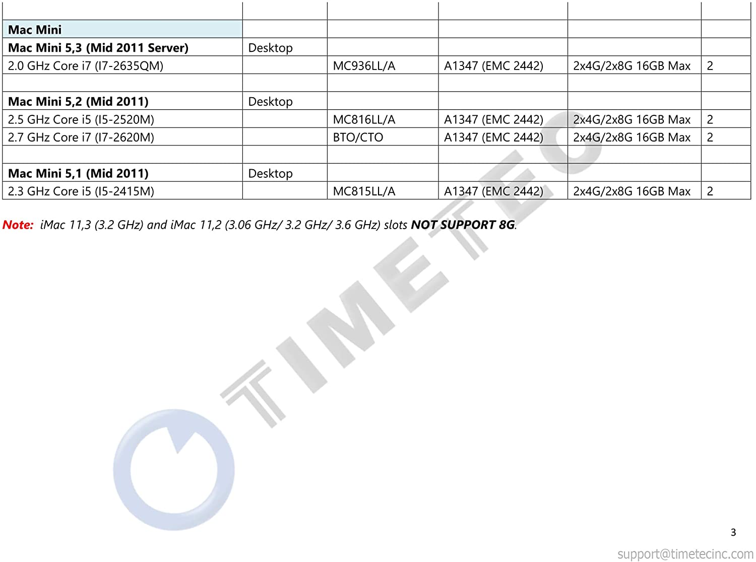 SAMSUNG 1GB 200-Pin DDR2 SO-DIMM Laptop Memory Model M470T2864FB3-CF7