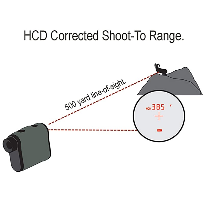 Optics Ranger Laser Rangefinders