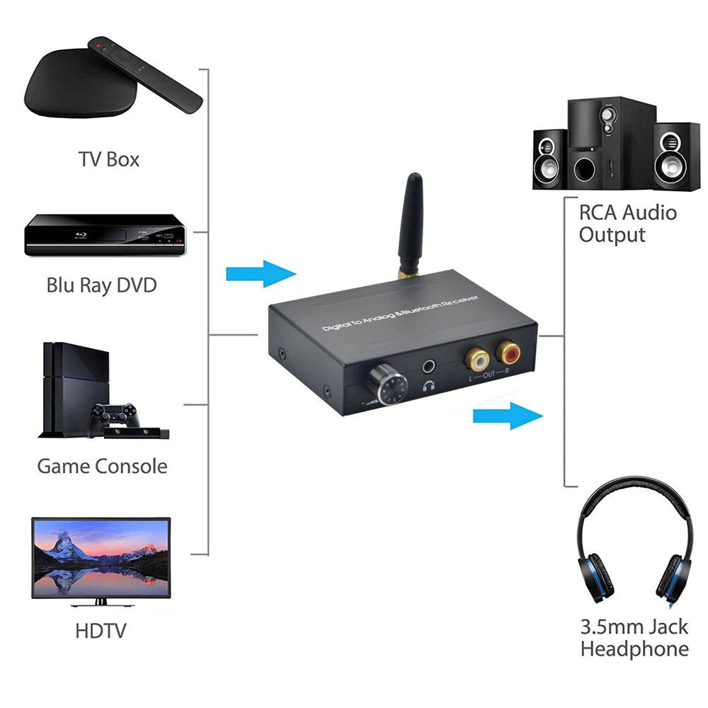 Modulator - RCA Composite to Coaxial - Converts Standard Definition Signals to Coax, Includes AV Cable