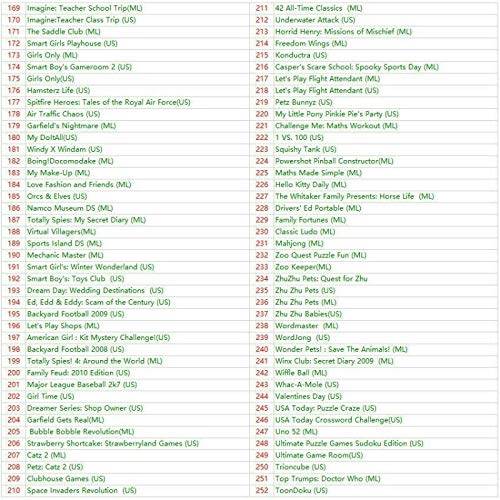 Hellfire Trading Connect Top Bottom LCD Screen Cable Ribbon for Nintendo DS