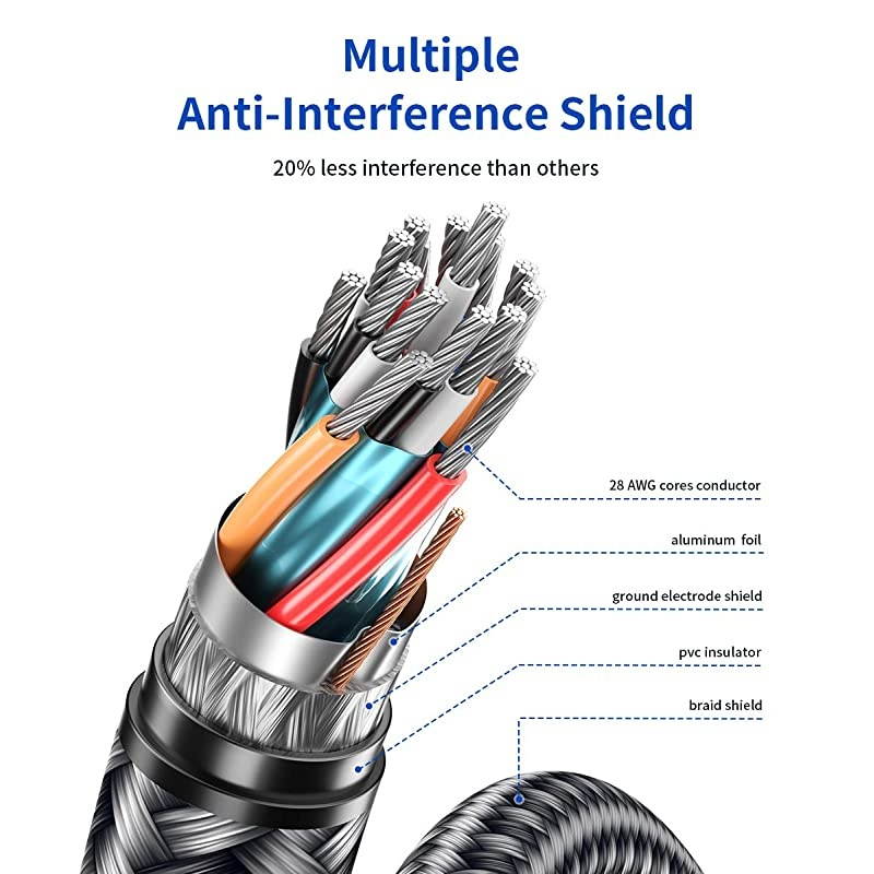 DisplayPort to DisplayPort Cable 10ft  12 DP Cable 4K60Hz 2K165Hz 2K144Hz GoldPlated Braided Ultra High Speed DisplayPort Cord for Laptop PC TV etc Gaming Monitor DP Cable Red