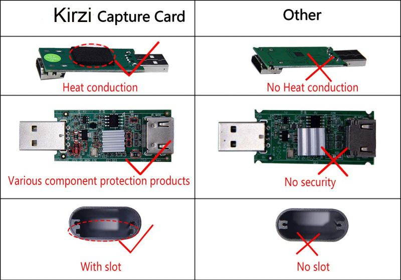 HDMI USB Audio Video Capture Cards, HDMI to USB Game Capture Card,Full HD 1080P Recording, Easily Connect DSLR, Camcorder, or Action Cam to PC or Mac for High Definition Acquisition, Live Broadcasting