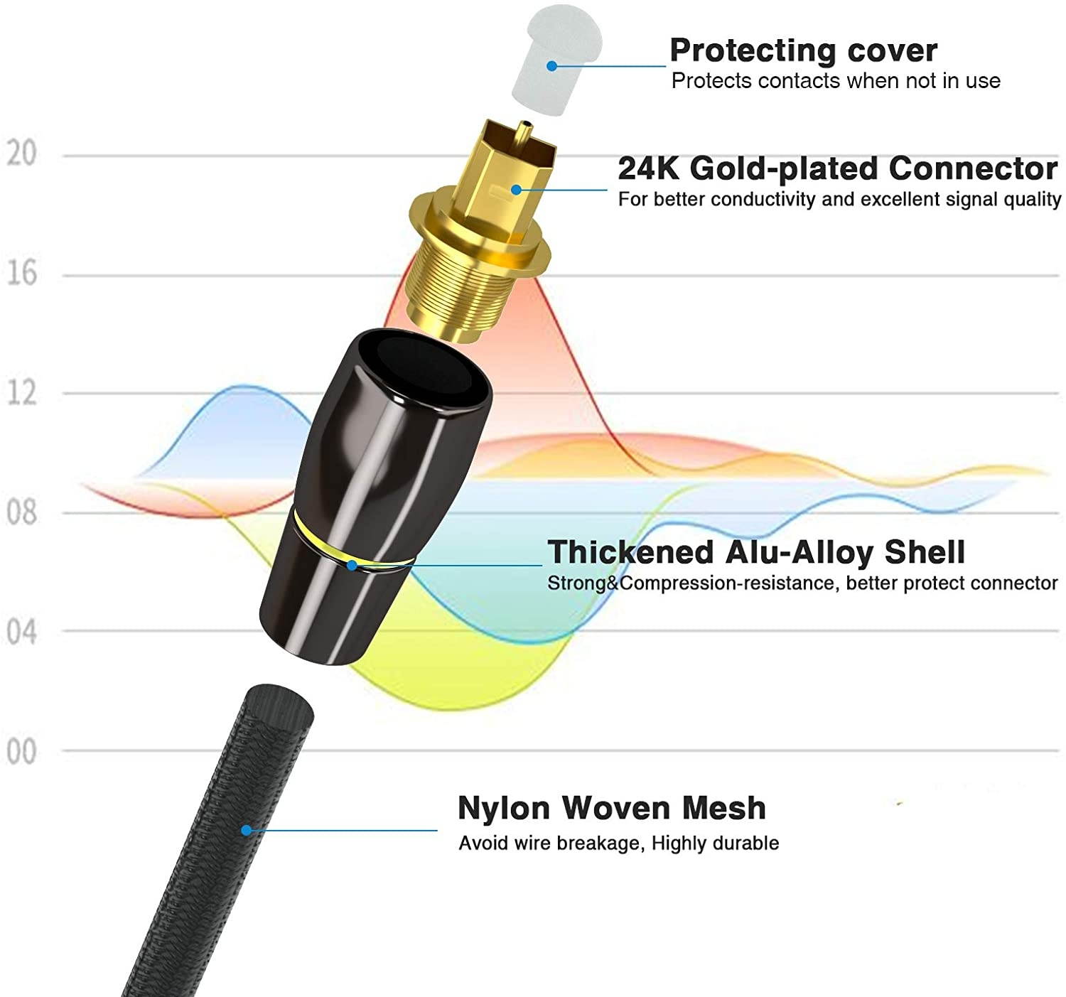 Optical Audio Cable BARDESTU Digital Audio Optical Toslink Fiber Cable Optic Male to Male Cord for Sound Bar Home Theater TV PS4 Xbox Playstation (10ft)