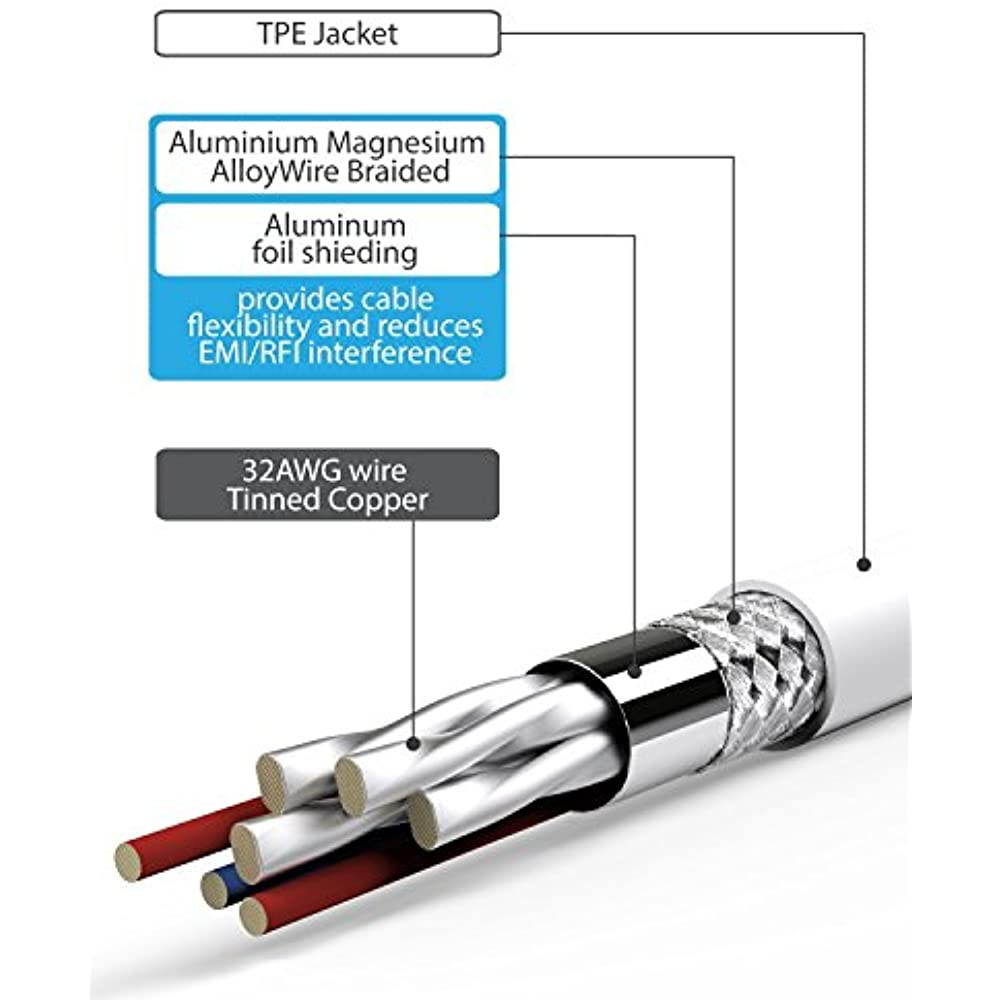 Fosmon Mini DisplayPort (Mini DP/mDP/ ThunderBolt/ThunderBolt 2 Port Compatible) to HDMI Adapter Cable - White - 6ft (1920x1080@60Hz)
