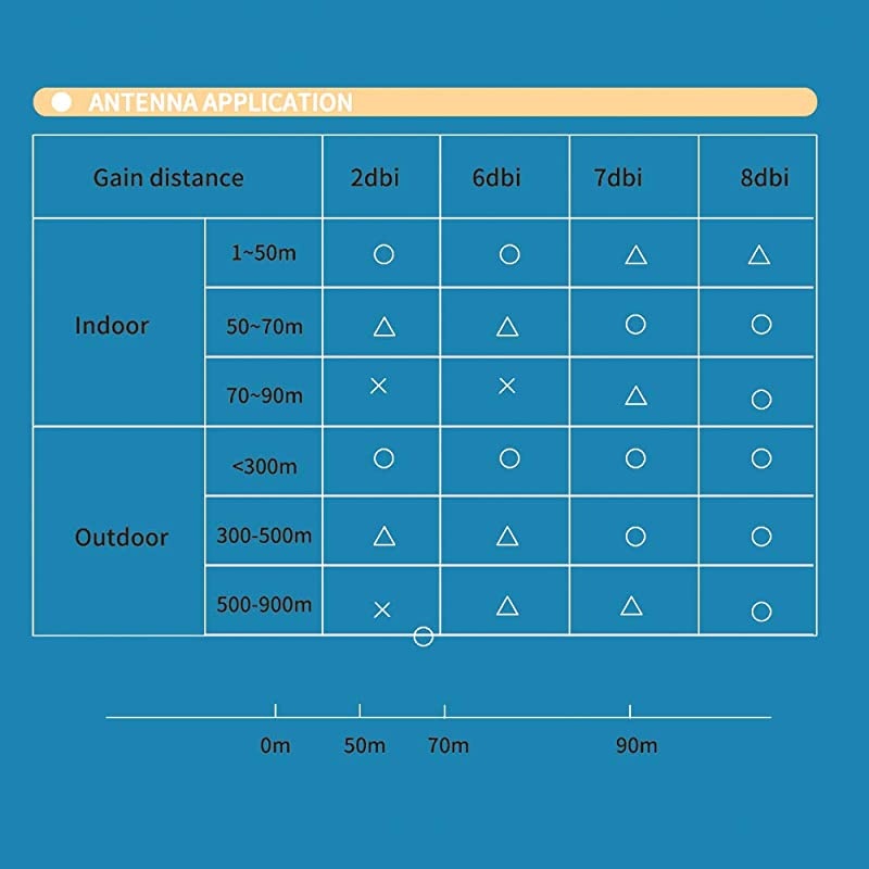 x 8dBi WiFi RPSMA Male Antenna 4GHz 58GHz Dual Band +x 15CM UFLIPEX to RPSMA Female Pigtail Cable for Mini PCIe Card Wireless Routers PC Desktop Repeater FPV UAV Drone and PS4 Build