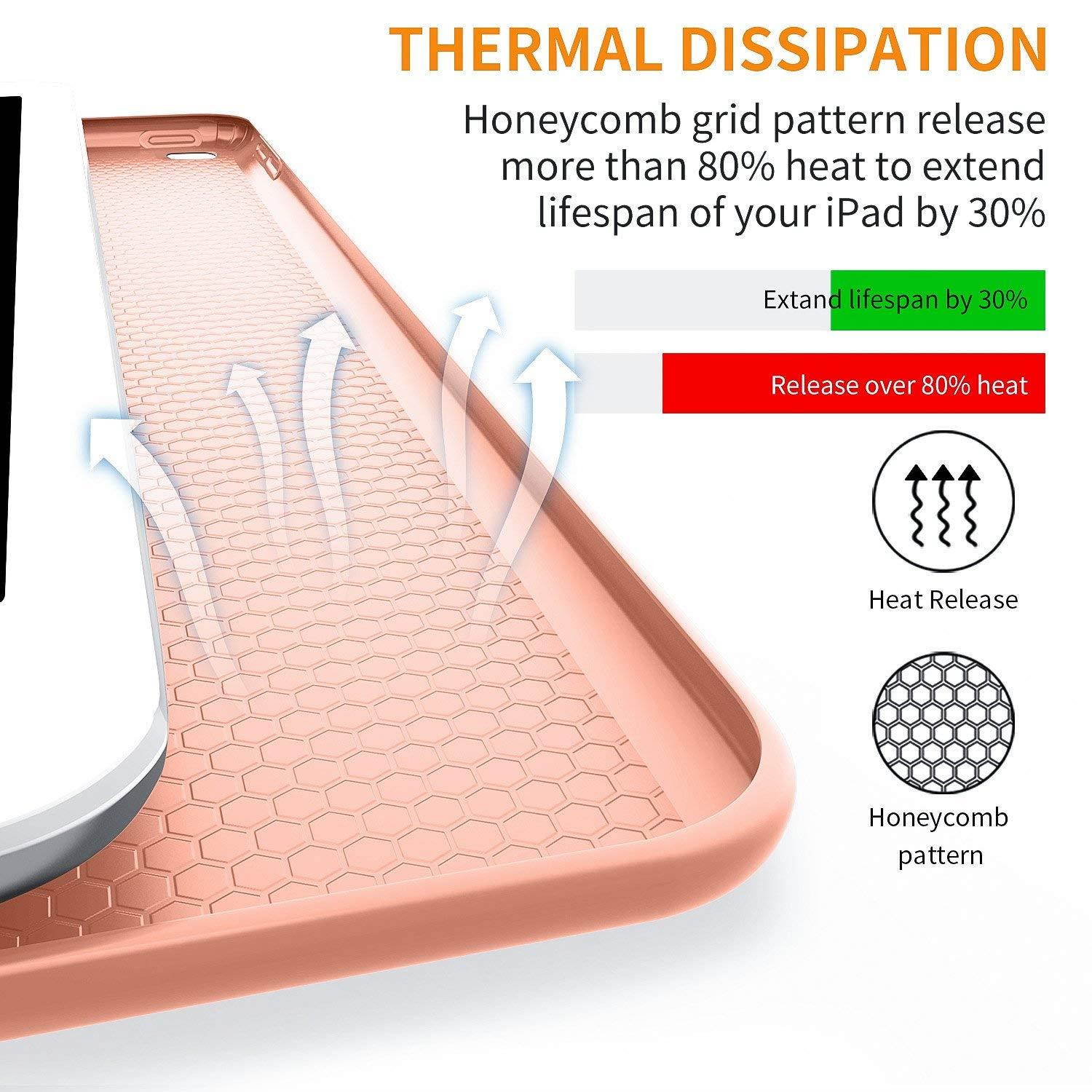 iPad Case for iPad Mini 4, DTTO [Anti-Scratch] Ultra Slim Lightweight [Auto Sleep/Wake] Smart Case Trifold Cover Stand with Flexible Soft TPU Back Cover for iPad mini4, Bright Orange