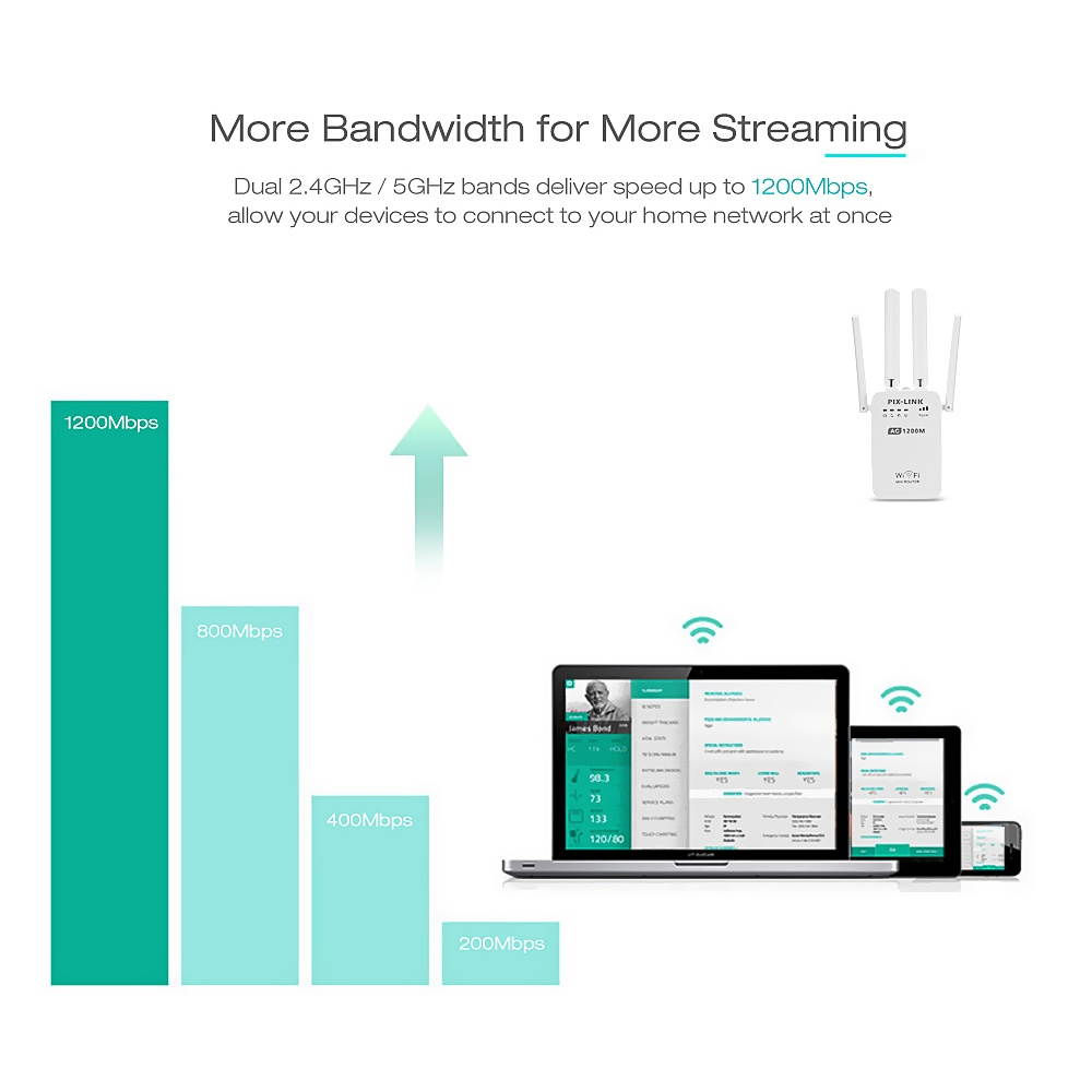 PIX-LINK AC05 1200Mbps Dual Frequency 2.4G 5G Wireless Repeater High Speed 5G Gigabit Wifi Router Antenna US Plug