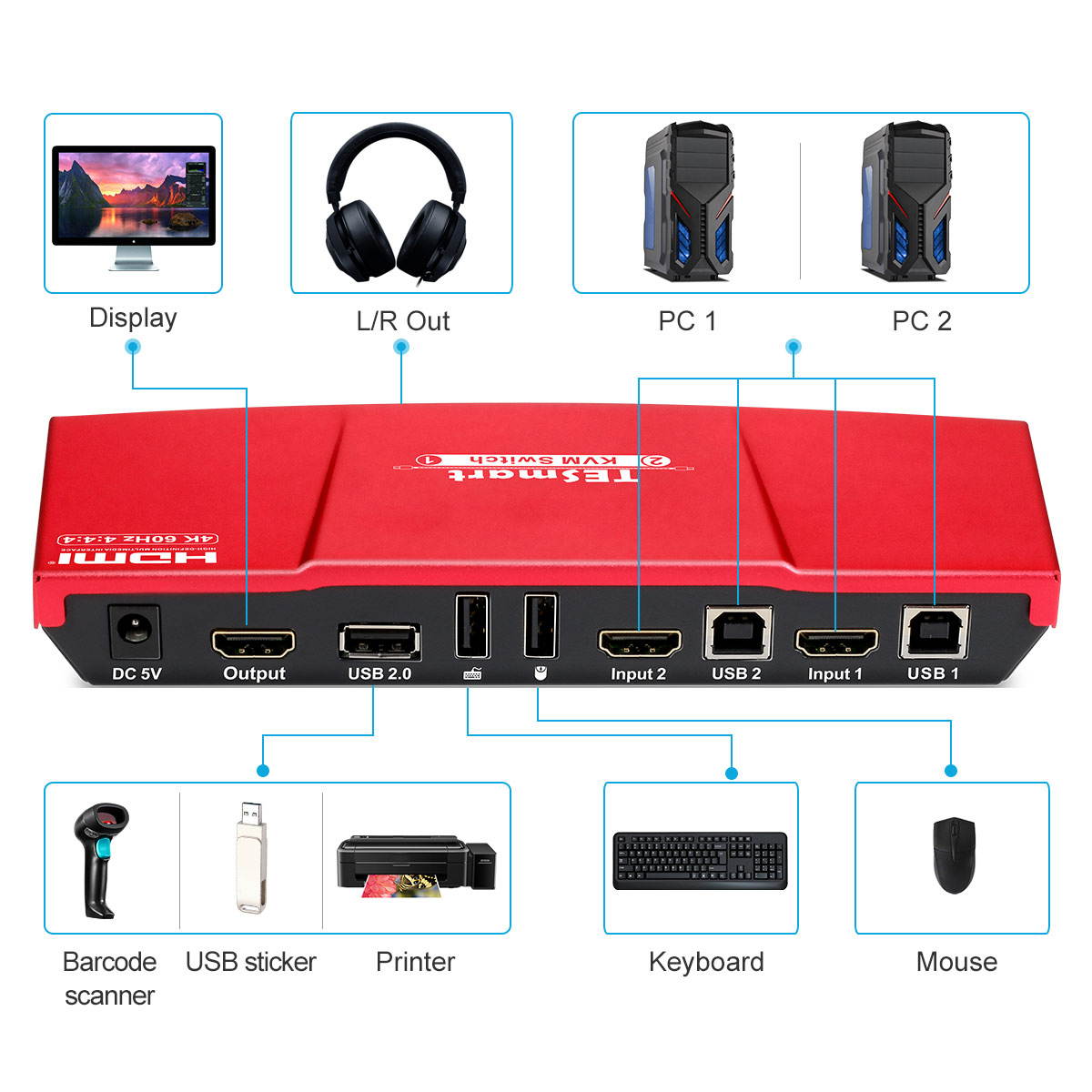 TESmart 2x1 HDMI KVM Switch 4K 3840x2160@60Hz 4:4:4 USB 2.0 2Pcs 5ft KVM Cables Control of 2 Computers/Servers/DVR (BLACK) EU Standard Plug