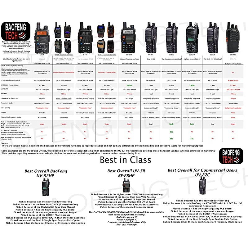 UV82HP High Power Dual Band Radio 136174mhz VHF 400520mhz UHF Amateur Ham Portable TwoWay