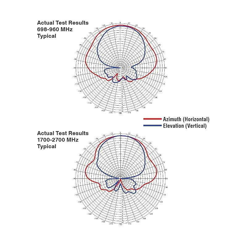 Electronics Wideband Directional Antenna 7002700 MHz 50 Ohm 314411