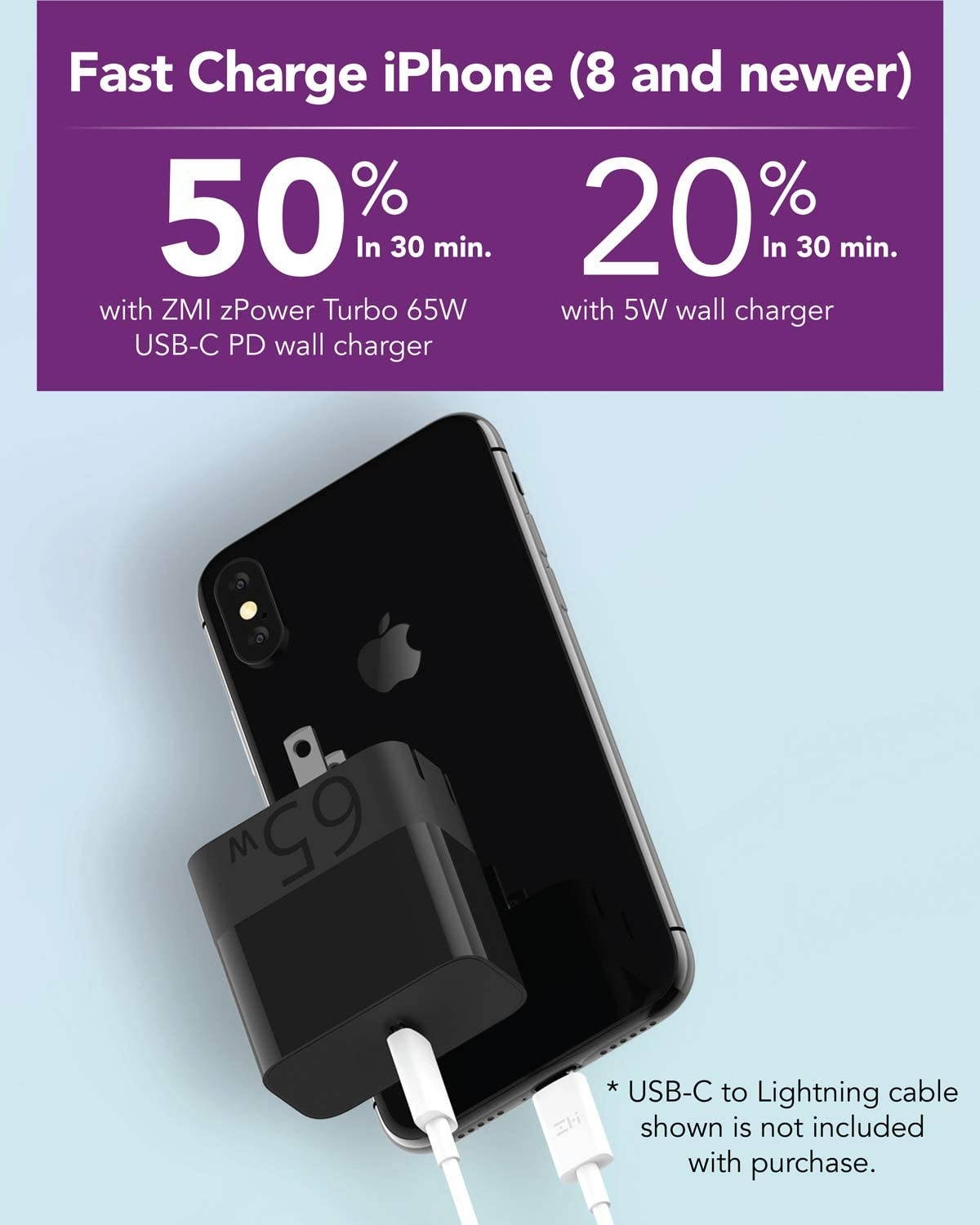 ZMI zPower Turbo 65W USB-C PD Wall Charger Compatible with Laptops Chargeable via USB-C (Not Compatible with Legacy Models with Barrel Charging Ports) - Black