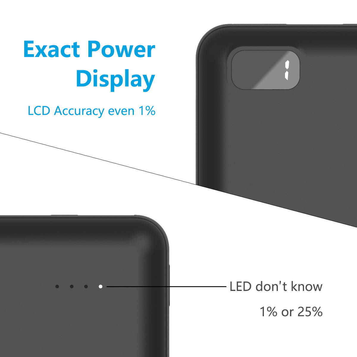 Portable Charger 10000mAh Pocket Size Power Bank LCD Digital Display Mini External Battery Pack Compatible with iPhone 11 Pro/XS Max/8/7/6s,Samsung S10, Huawei and More (Black)